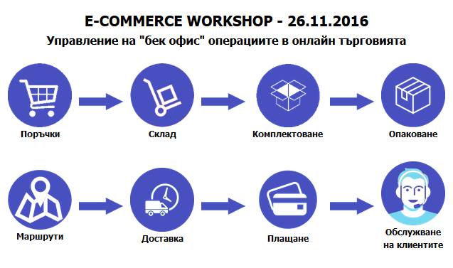 Конференция „Управление на „бек офис“ операциите в онлайн търговията“