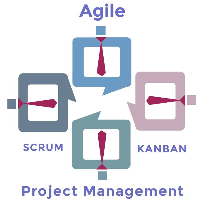 Семинар „Agile project management“