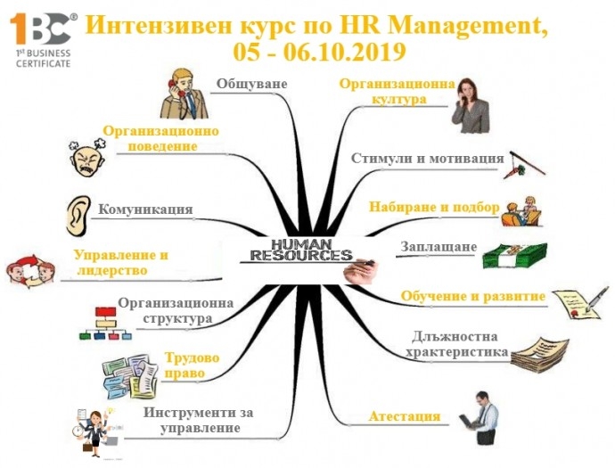 Интензивен курс по HR Management